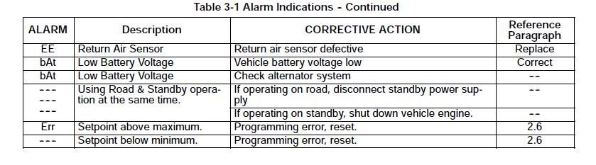 refrigeration-carrier-refrigeration-fault-codes